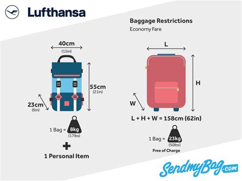 lufthansa airlines check in baggage size